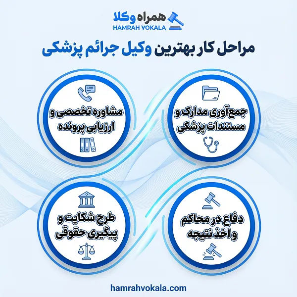 لیست بهترین وکلای جرائم پزشکی در شیراز + مشخصات