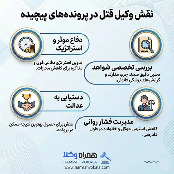 لیست 10 تا از بهترین وکیل قتل تهران + مشخصات تکمیلی