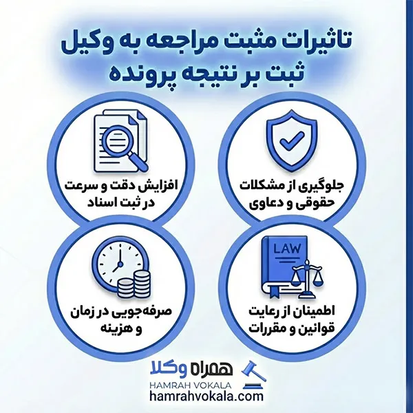 لیست 10 تا از بهترین وکیل ثبت شیراز + مشخصات تکمیلی