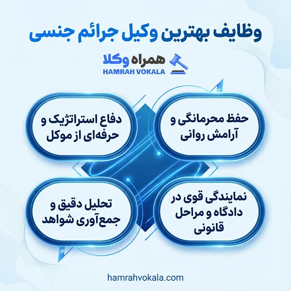 معرفی 10 تا از بهترین وکلای جرائم جنسی در شیراز + جزییات