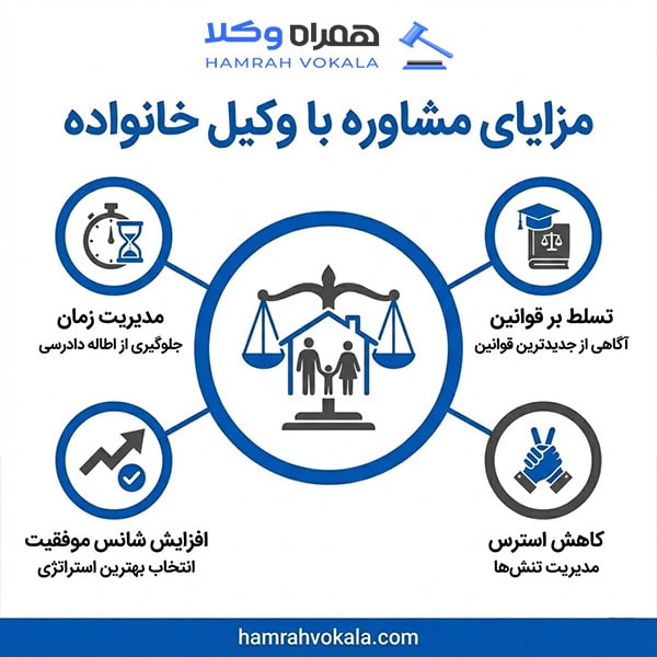 لیست 10 تا از بهترین وکلای خبره خانواده زاهدان + اطلاعات تکمیلی