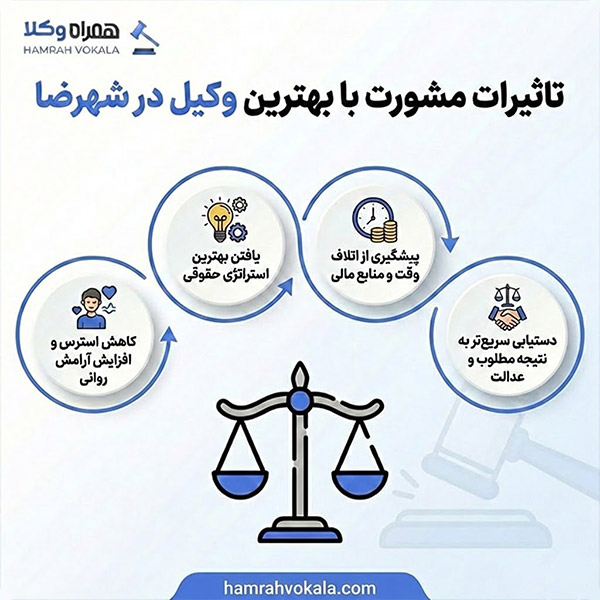 راهنمای انتخاب بهترین وکیل در شهرضا