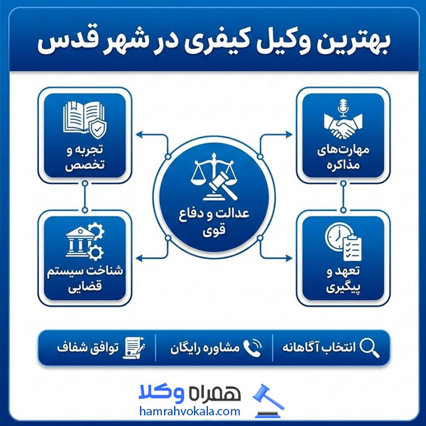 بهترین وکلای کیفری در قدس