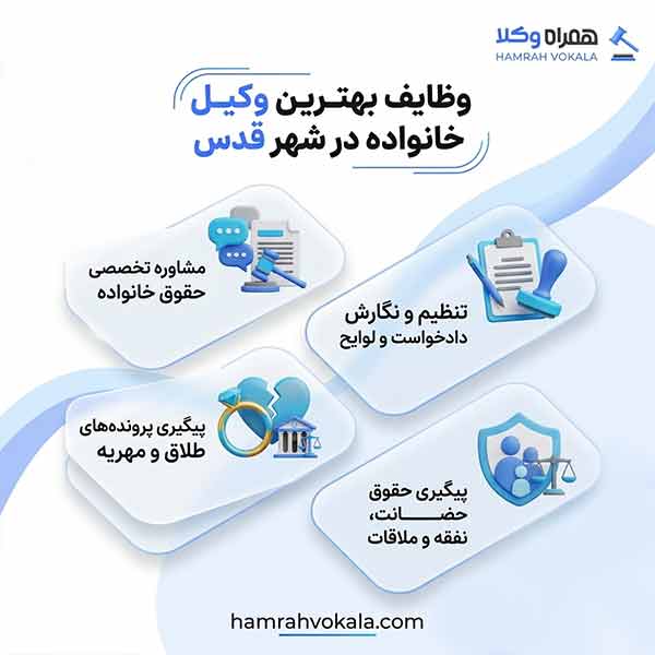 ضرورت مراجعه به بهترین وکیل خانواده شهر قدس