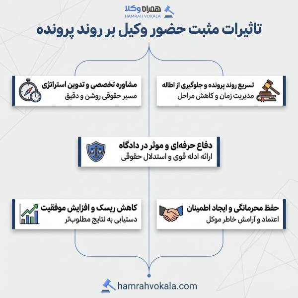 راهنمای مراجعه به بهترین وکیل ملکان