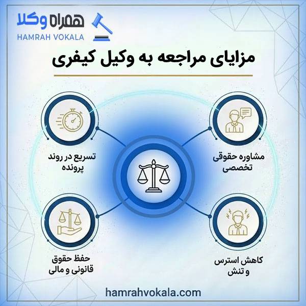 معیار انتخاب بهترین وکلای کیفری در کاشان