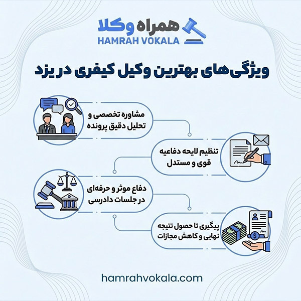 مزایای مراجعه به وکیل کیفری یزد 