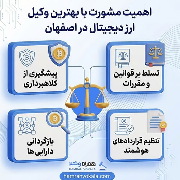 نکات مهم انتخاب بهترین وکیل ارز دیجیتال اصفهان