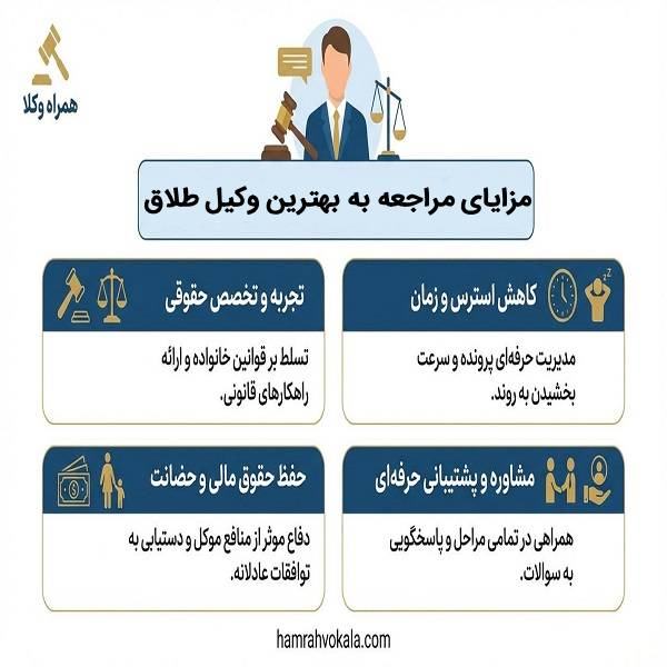 آیا به دنبال وکیل خبره خانواده، طلاق، مهریه در کرج هستید؟