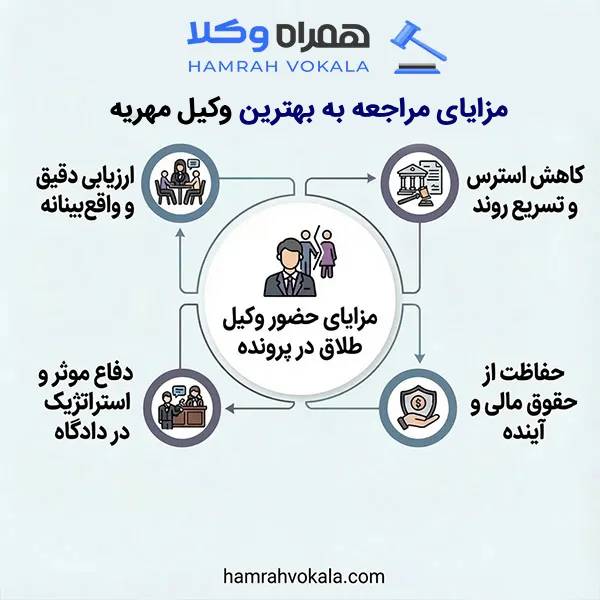 مهم ترین معیار انتخاب وکلای متخصص مهریه در قائمشهر