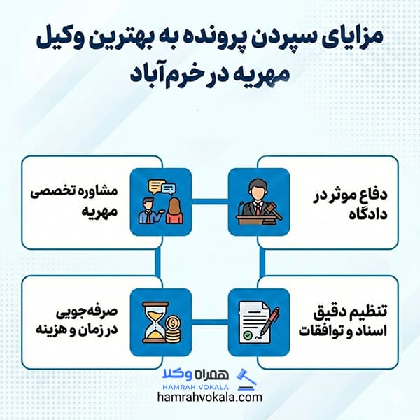 مزایای مشاوره با بهترین وکیل مهریه خرم‌ آباد 