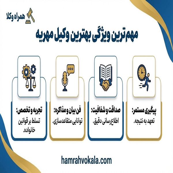 معیارهای انتخاب بهترین وکیل مهریه در سنندج