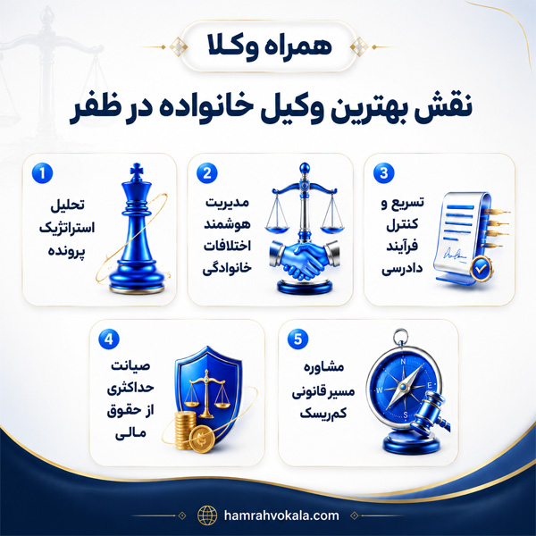 ویژگی بهترین وکیل خانواده در ظفر