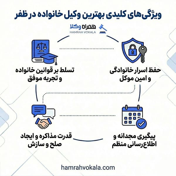 ضرورت مشاوره با بهترین وکیل خانواده در ظفر