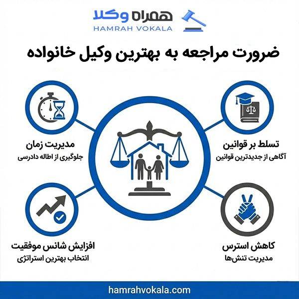 اهمیت مشاوره با بهترین وکلای خانواده در جنوب تهران