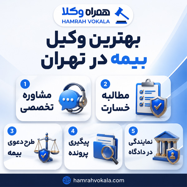 ویژگی بهترین وکیل بیمه در تهران