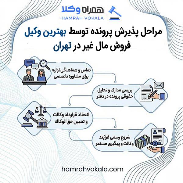 نکات کلیدی در انتخاب بهترین وکلای فروش مال غیر تهران