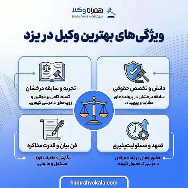 نحوه انتخاب بهترین وکیل مجرب در یزد 