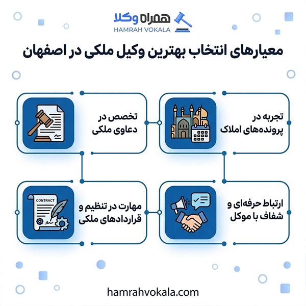 دلایل اهمیت مراجعه به بهترین وکیل ملکی اصفهان
