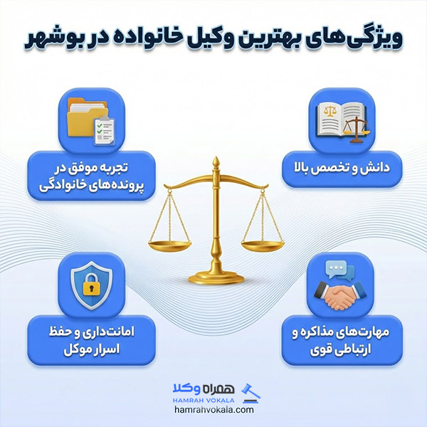 معیارهای انتخاب بهترین وکیل خانواده در بوشهر 