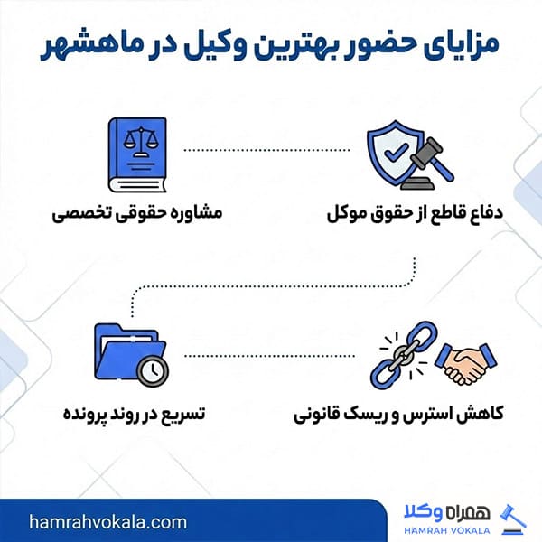 اهمیت مراجعه به بهترین وکیل در ماهشهر