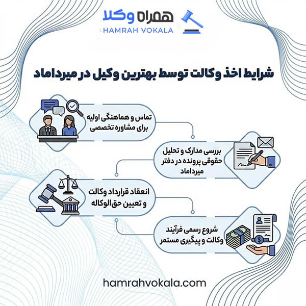 معیارهای انتخاب بهترین وکیل در میرداماد