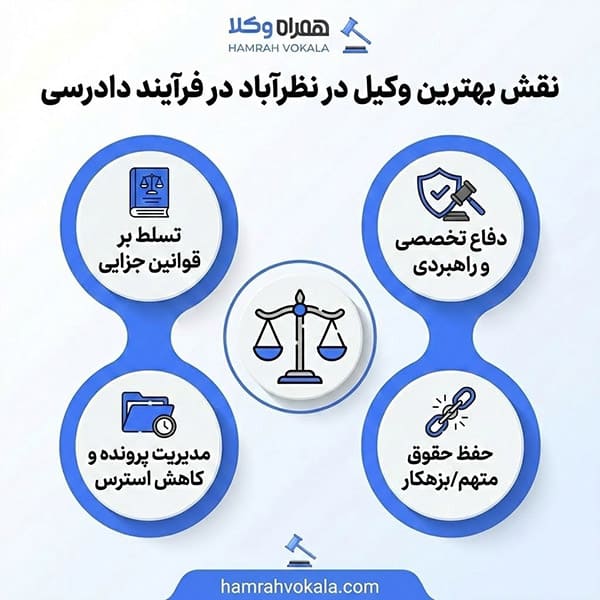 مزایای حضور بهترین وکیل نظرآباد در پرونده