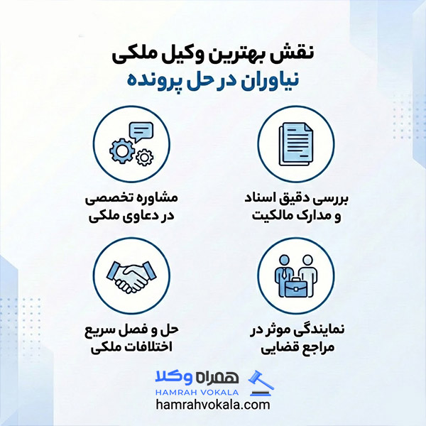 نحوه مشاوره‌ با بهترین وکیل ملکی نیاوران