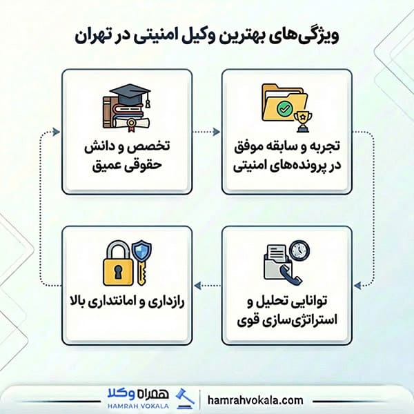 معیارهای انتخاب بهترین وکیل امنیتی در تهران
