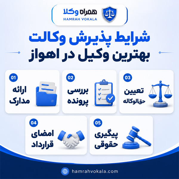 بهترین وکیل در اهواز
