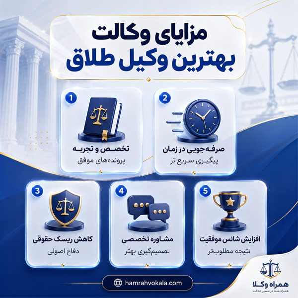 بهترین وکیل طلاق در تهران 