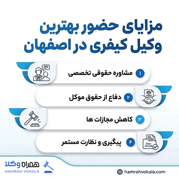 معیارهای اصلی انتخاب بهترین وکیل کیفری اصفهان
