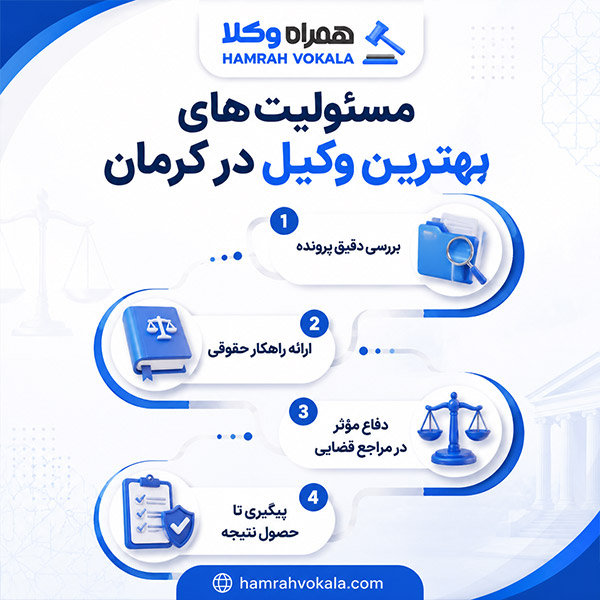 راهنمای گام به گام انتخاب بهترین وکیل کرمان