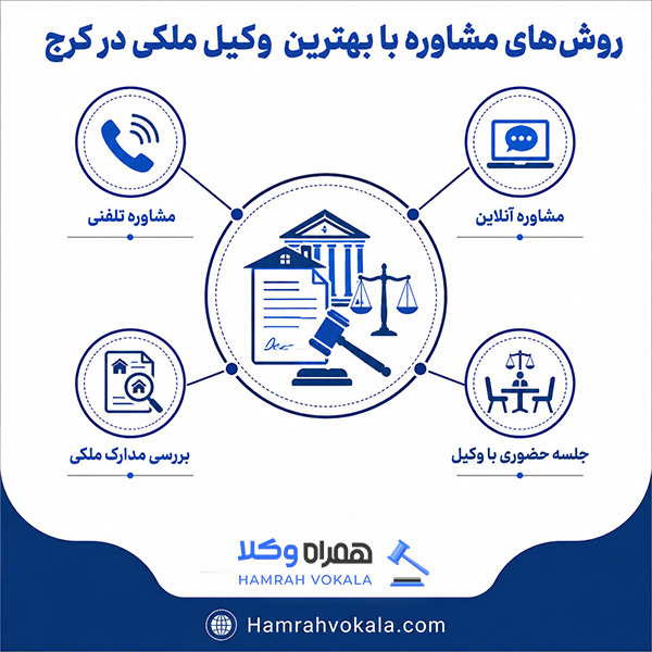 ضرورت داشتن بهترین وکیل دعاوی ملکی در کرج