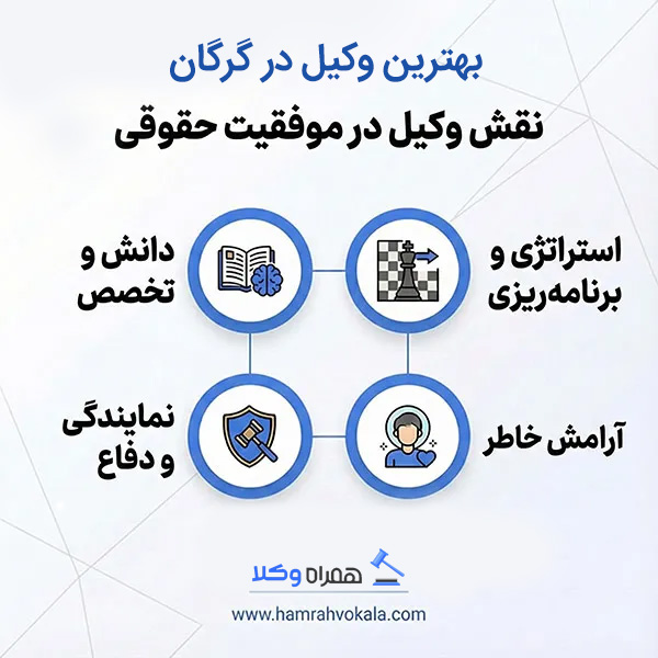 بهترین وکیل در گرگان