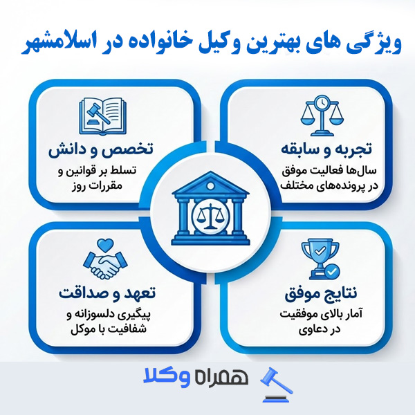 بهترین وکیل خانواده در اسلامشهر