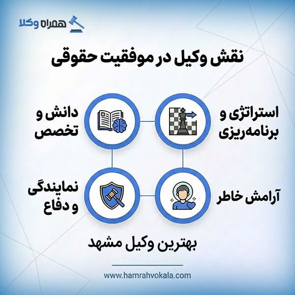 وکیل در مشهد