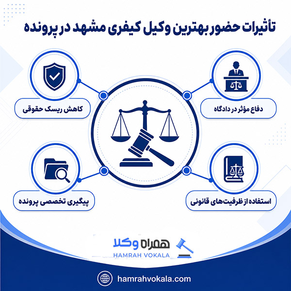 راهنمای جامع انتخاب بهترین وکیل کیفری در مشهد