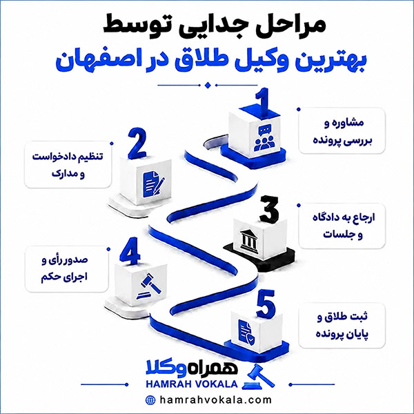 چگونه بهترین وکیل حرفه‌ای طلاق در اصفهان را پیدا کنیم؟