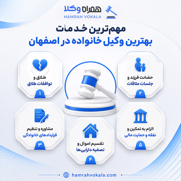مزیت انتخاب بهترین وکیل خانواده اصفهان