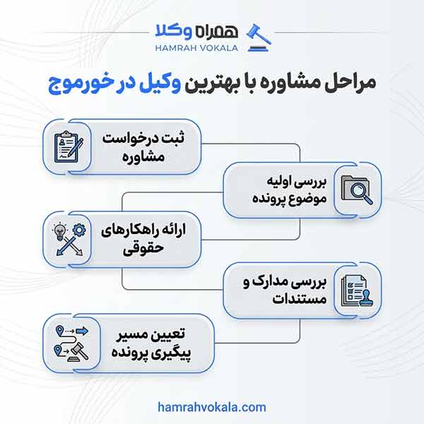 چرا انتخاب بهترین وکیل در خورموج ضروری است؟