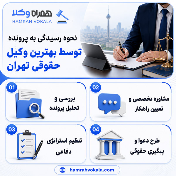 ملاک و معیارهای انتخاب وکیل خوب حقوقی در تهران