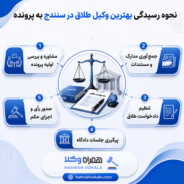 مراحل انتخاب بهترین وکیل طلاق در سنندج