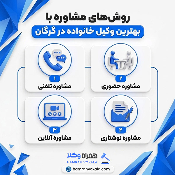 فاکتورهای موثر در انتخاب بهترین وکیل خانواده گرگان