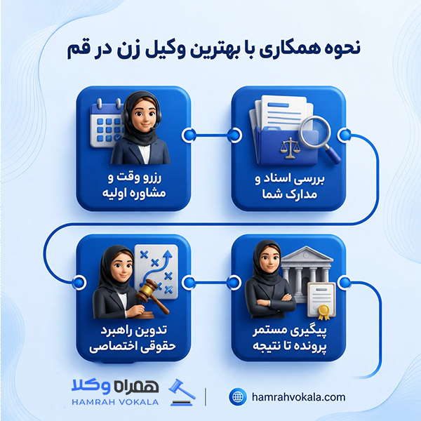 چرا انتخاب بهترین وکیل زن قم برای خانم‌ها اهمیت دارد؟