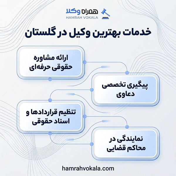 آشنایی با حوزه‌های فعالیت بهترین وکیل گلستان
