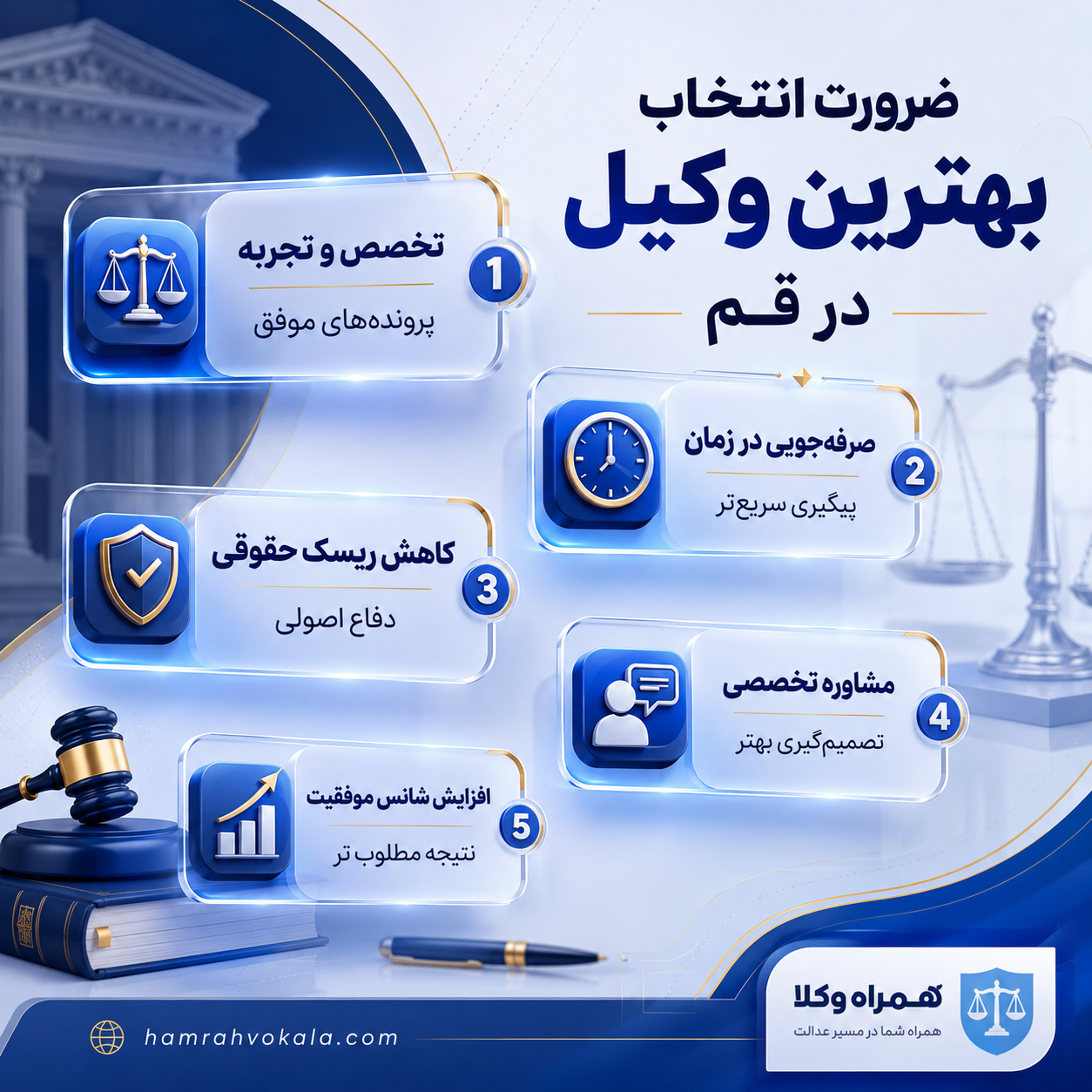 بهترین وکیل در قم