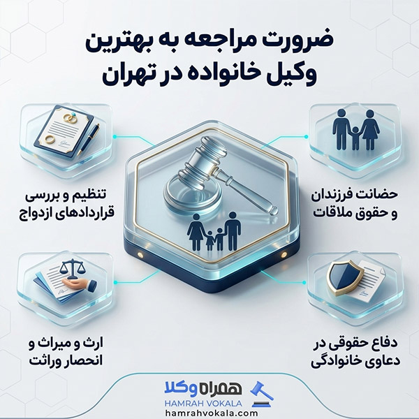 اهمیت انتخاب بهترین وکیل خانواده تهران
