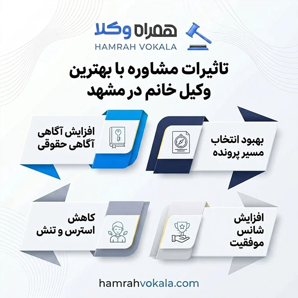 روش‌های انتخاب بهترین وکیل خانم مشهد