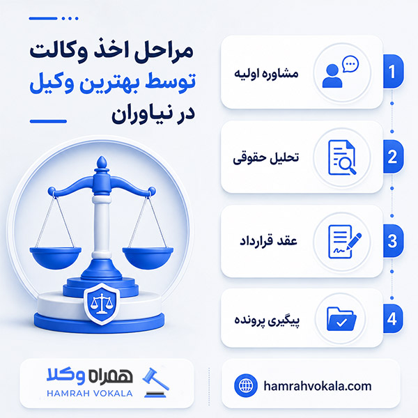 نکات مهم در انتخاب بهترین وکیل نیاوران